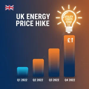 2026 UK Energy Price Cap: What Households Can Expect Rising UK energy prices chart with light bulb